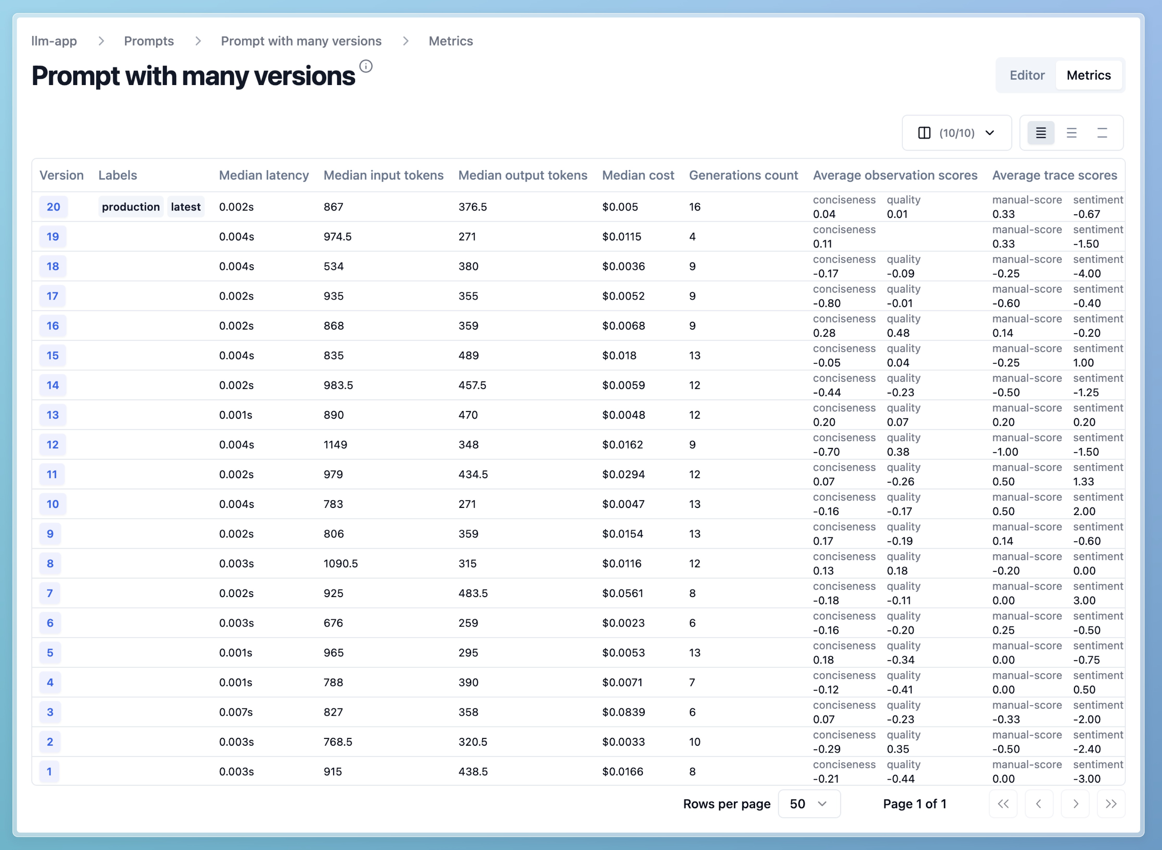 Version Metrics