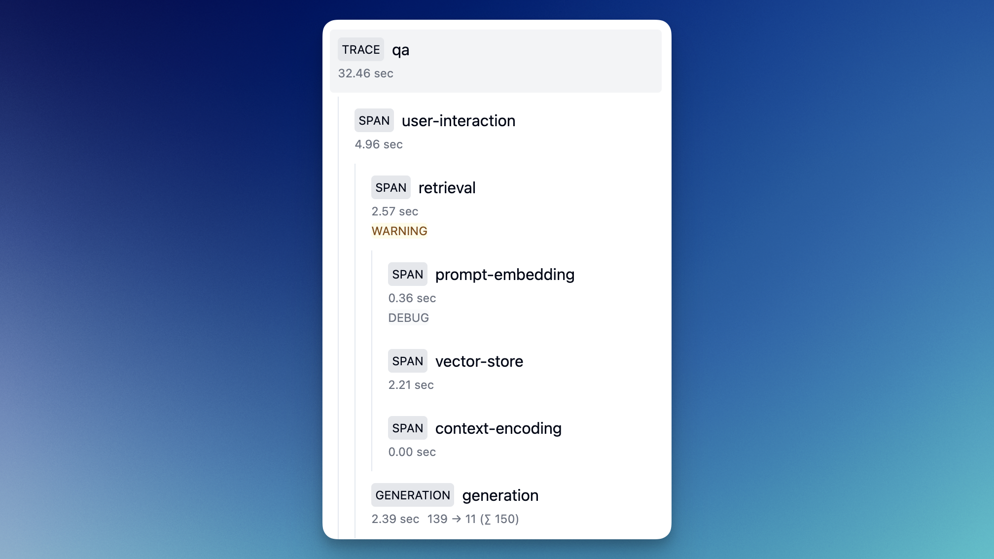 Nested traces