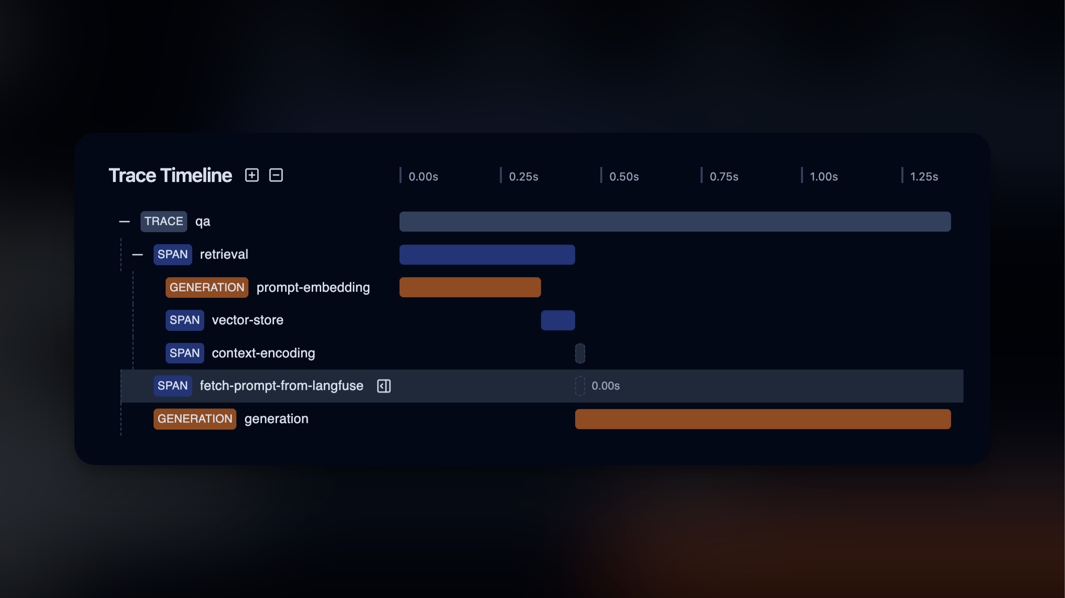 Enhanced Zero-Latency Prompt Management